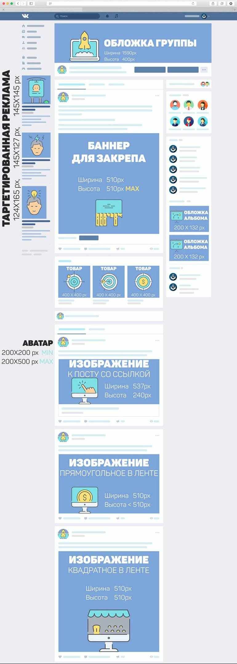 Габариты изображений для оформления группы или сообщества ВКонтакте