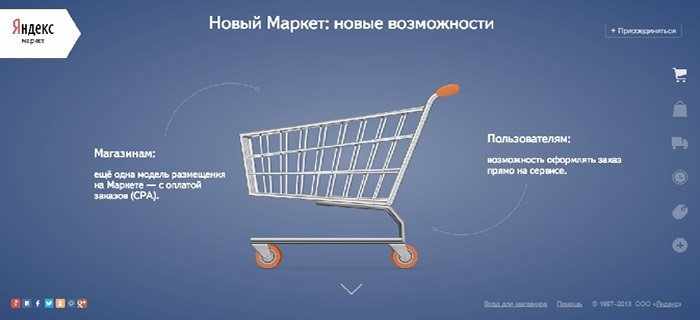Яндекс.Маркет