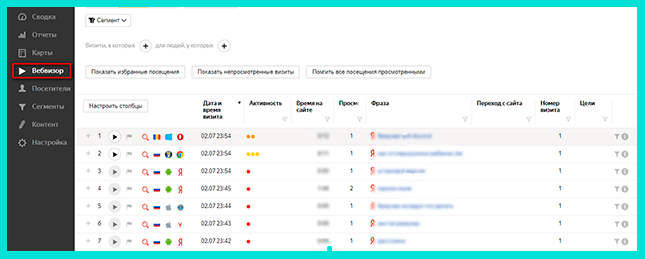 Для настройки ретаргетинга в Яндекс Директ используйте данные с Вебвизора