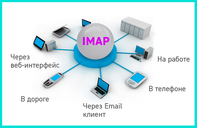 Протокол электронной почты IMAP
