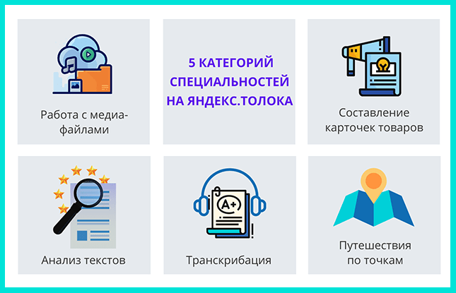 Категории специальностей на Яндекс Толока