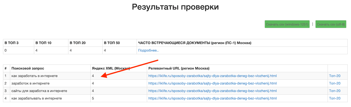 Как проверить позиции сайта в поисковых системах Яндекс и Google