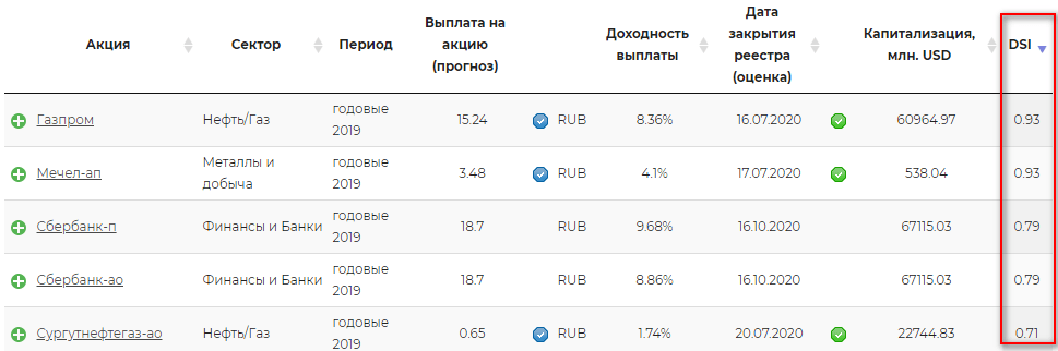 Стабильность выплат