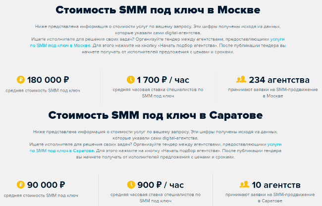 Сравнение цен на услуги SMM-агентств в Москве и Саратове