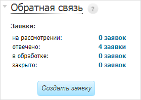 Etxt.ru отзывы