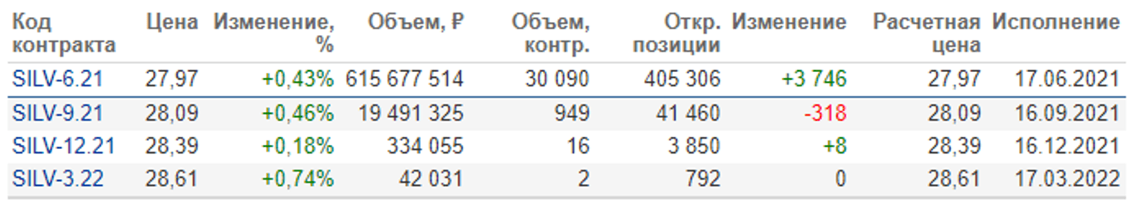 Фьючерсные контракты